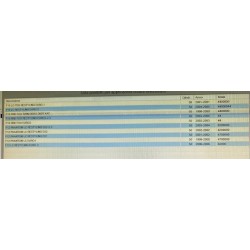 Rinvio contachilometri elettronico 17812600 Malaguti F12 F15 Phantom Fire Fox